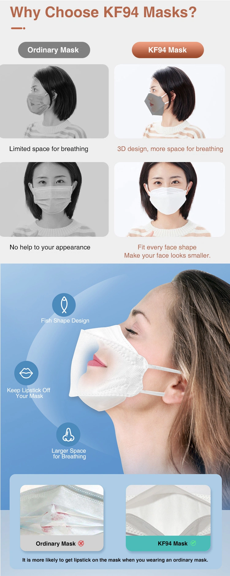 Whitelisted Factory OEM Adult High Protection Kf94mask Korea 4 Layers 3D Fish Shape Kf94 FFP2 Earloop Face Mask